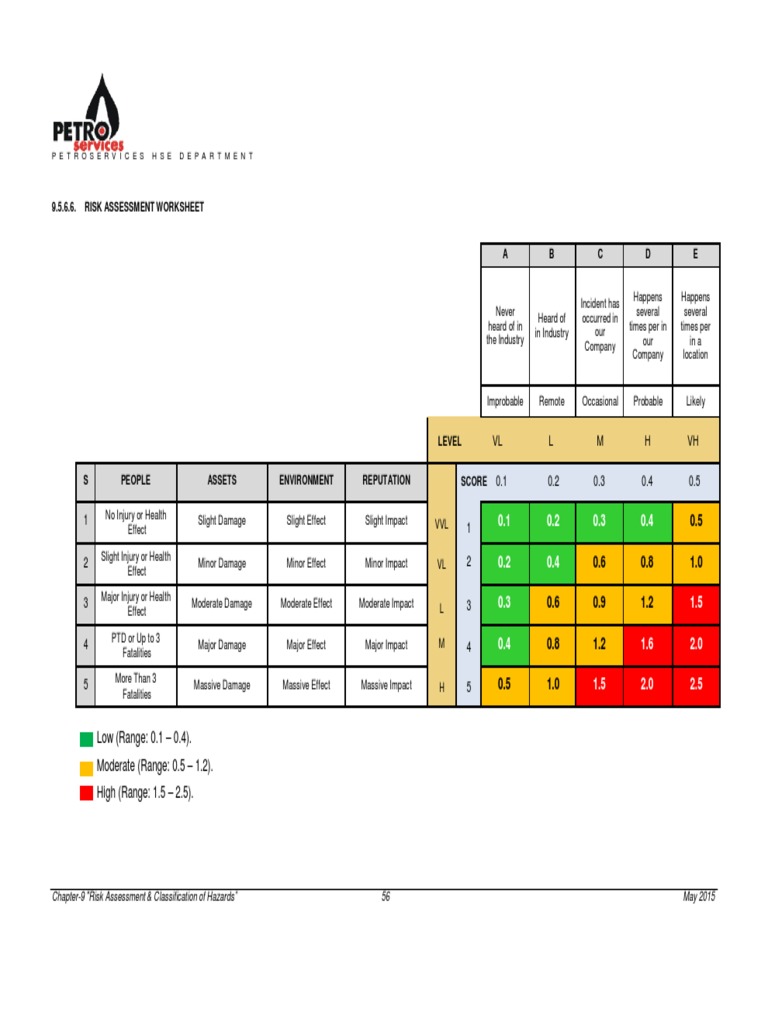 Job Safety Analysis JSA | PDF | Personal Protective Equipment | Safety