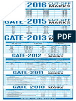 GATE_CUTOFF 2017.pdf