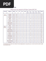 Intake Capacity For UG