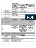 Arts and Design Track Suggested Scheduling of Subjects (Revised 16 June 2015) PDF