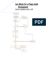 Inspection Request Work Flow