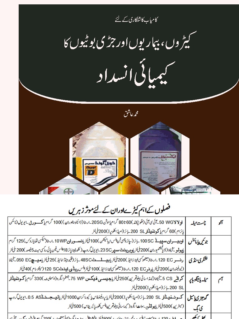 Summaries of Crop Pest Control in Urdu PDF