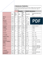 Heop Admission Chart