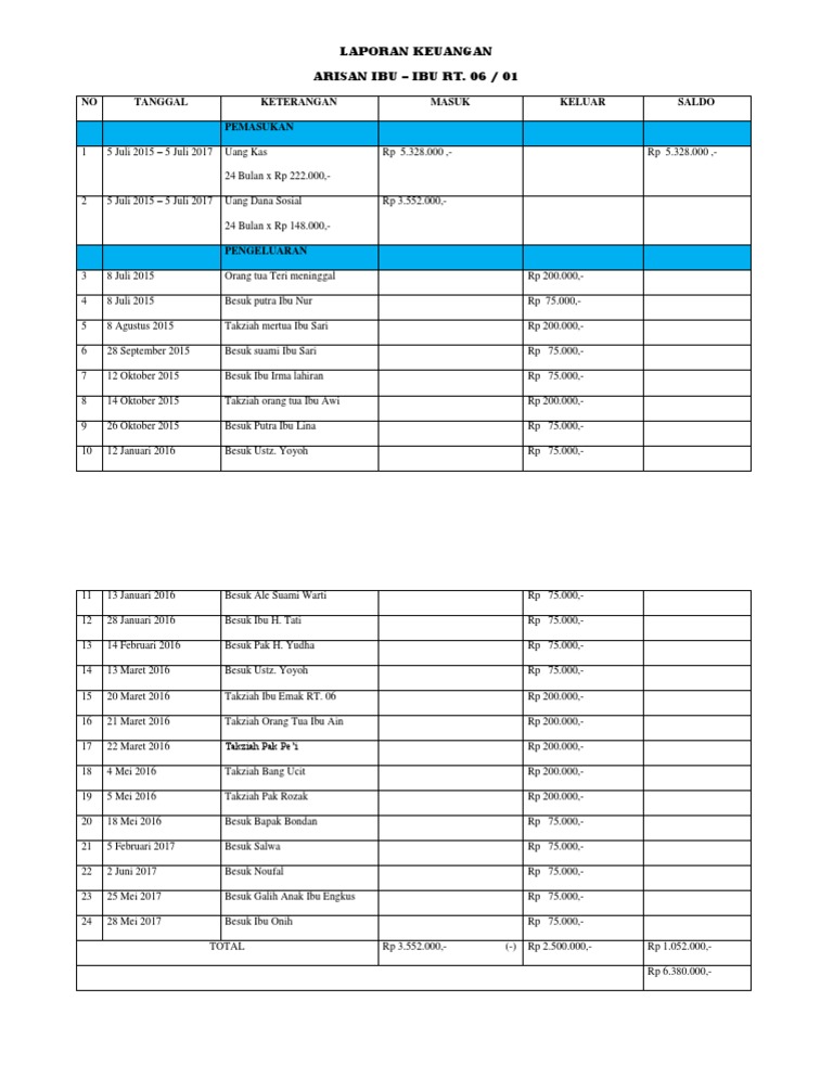LAPORAN KEUANGAN ARISAN