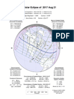 SOLAR ECLIPSE 21 AUGUST 2017