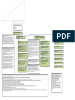 Esquema Medidas Provisionales