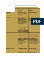 Trabajo Final Historia Social Dominicana Genesis