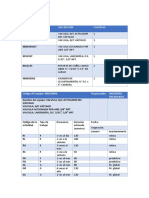 Lista de Trabajos