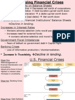 Factors Causing Financial Crises