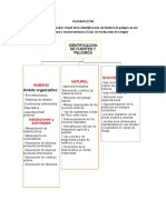 Mitigacion de Riesgos Industriales