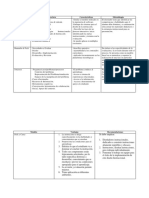 Modelos de Diseño Instruccional