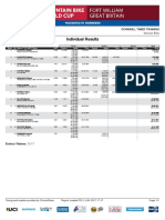 fwil_dhi_we_results_tt.pdf