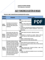 Brigadas Especiales de Gestion de Riesgos