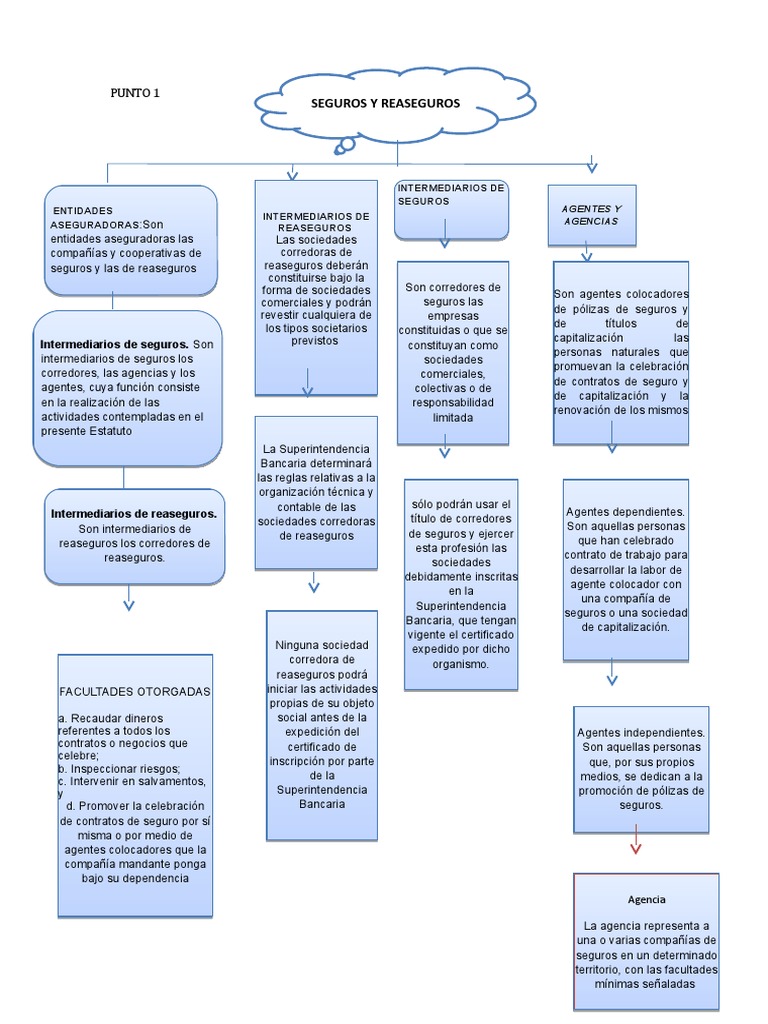 Gaes 3 | PDF | Reaseguro | Póliza de seguros