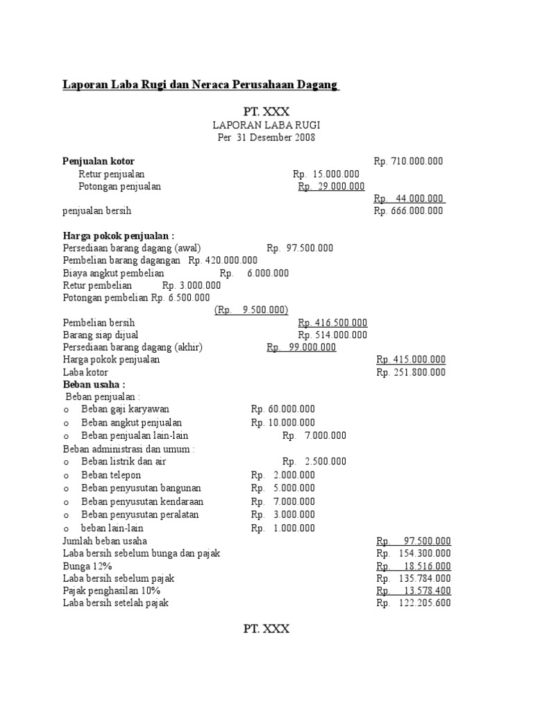 Laporan Laba Rugi Dan Neraca Perusahaan DagaNG 2