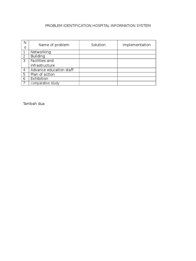 Problem Identification Hospital Information System: Comparative Study ...