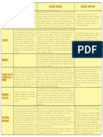 Diferencias entre los procesos de cardado, peinado y open end en la producción de algodón