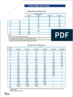 Ball-Data Sheet PDF