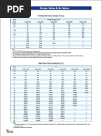 Ball-Data Sheet PDF