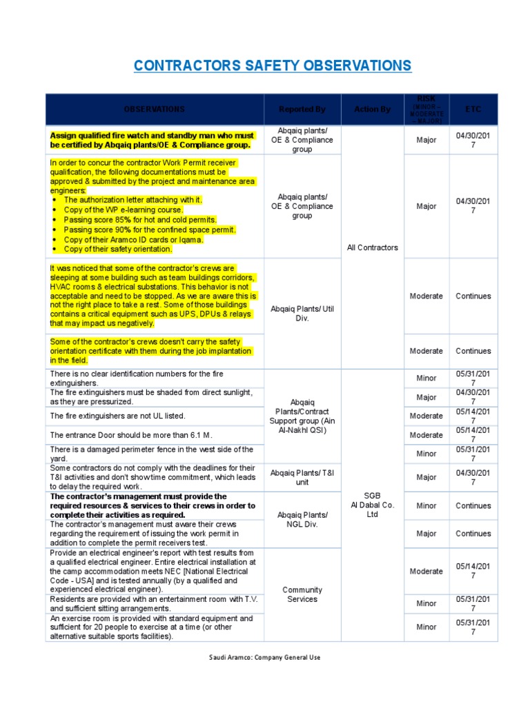 Contractors Safety Observations | PDF | Firefighting | Identity Document