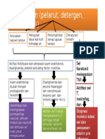 Patomekanisme Dermatitis Kontak Iritan