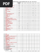 Total Number of Students Placed in The Academic Year 2014 - 2015 Till 27 TH Feb