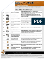 Pipe Thread Definitions