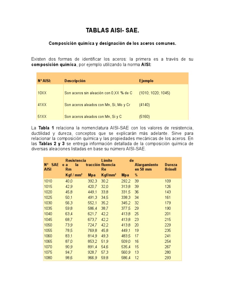 Tablas AISI-SAE.doc | Viscosidad | Petróleo | Prueba gratuita de 30 ...