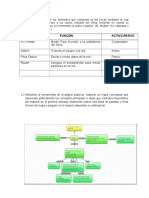 Actividad