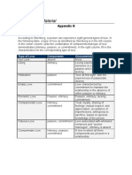 Psy210 Appendix G