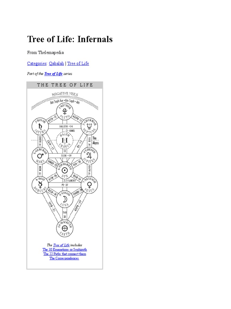 Tree of Life: Infernals Overview | PDF | Hermetic Qabalah | Astrology