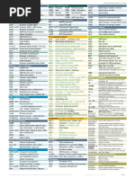 FI Customizing (Basis) : SAP Table