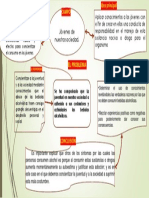 Diagrama Logico Alcoholismo