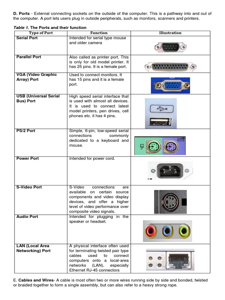 ComputerPorts, Cables and Wires | PDF | Electrical Connector | Usb