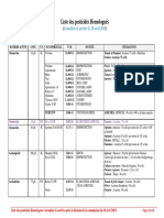 Liste Pesticides Homologu S en Tunisie 2015 PDF