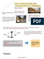 Origen y Evolución Del Derecho Colectivo Al Trabajo