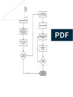 Proceso de Implantación de Una Mejora