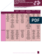 Unidad 3. Elementos de Las Relaciones Comerciales Actividad 1. ¿Y Los Bienes?