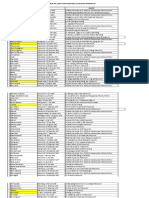 Daftar Nama Pembuat STR