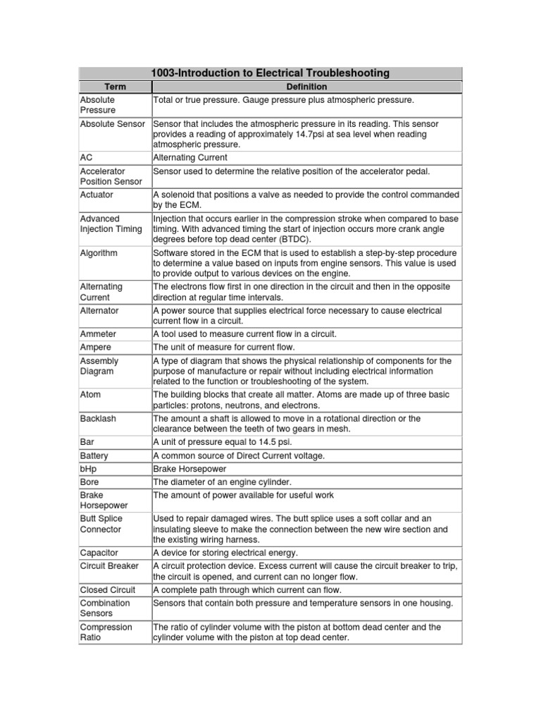 Glossary | PDF | Electric Current | Electricity