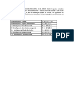 Calificacion de Test Inteligencias Multiples