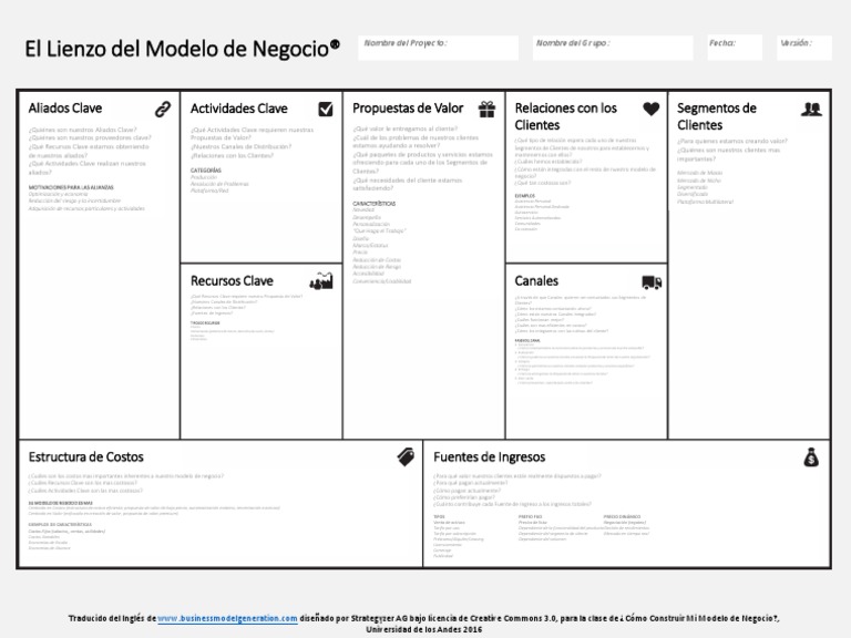 Formato Lienzo de Modelo de Negocio CANVAS | PDF | Business | Economias