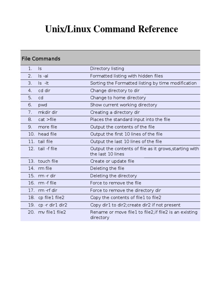 Unix/Linux Command Reference: File Commands | PDF