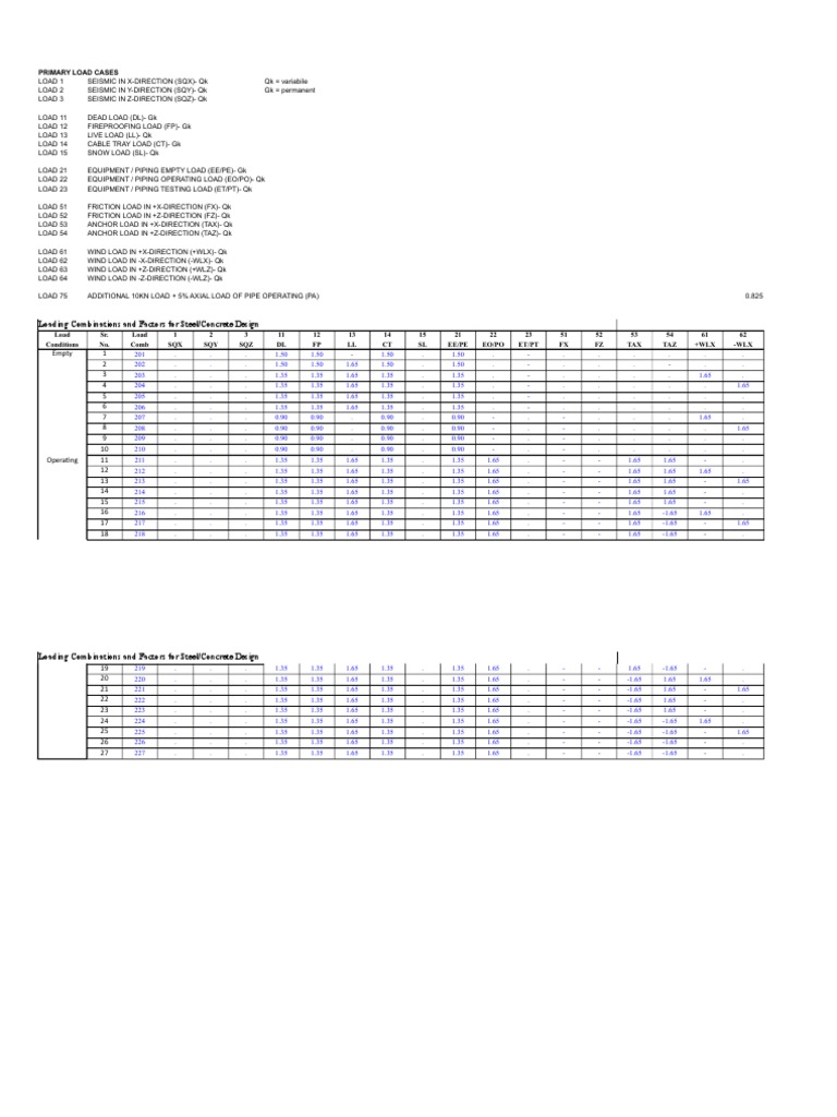 Load Combination Eurocode PDF