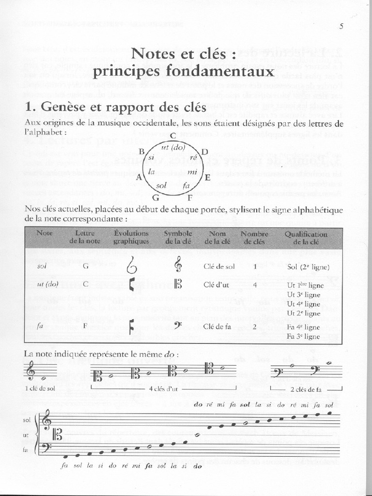 Solfege Solfege Pratique, PDF, Clef (musique)