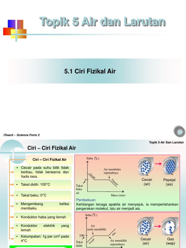 Bab5 Air Dan Larutan Pdf