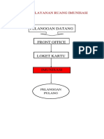 Alur Pelayanan Ruang Imunisasi