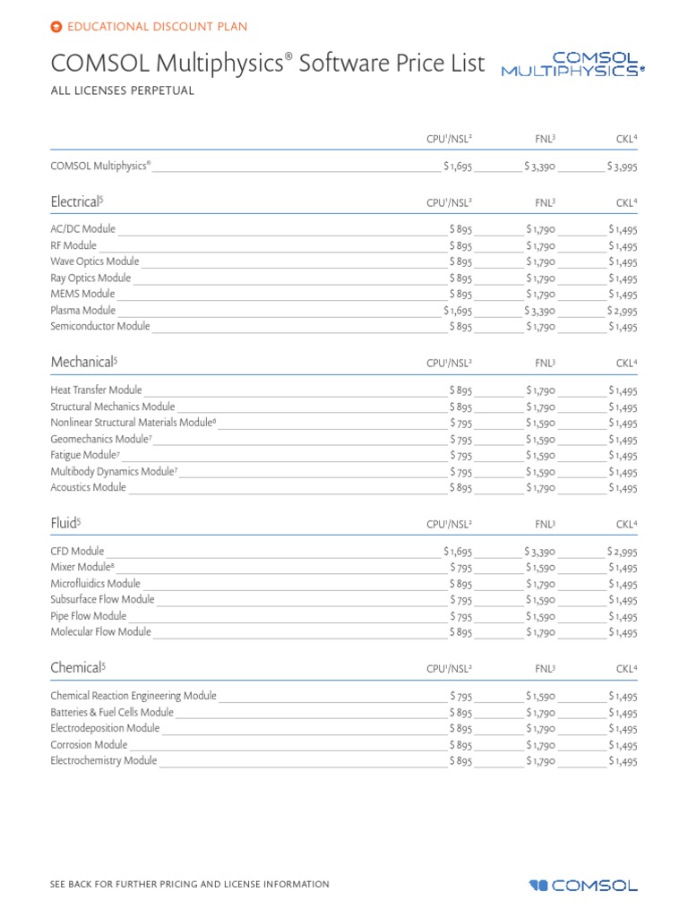 Comsol Pricelist PDF Trademark License
