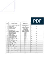 Daftar Nama Guru SMK Pembina 1