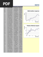 Eurocode Load Combinations Overview | PDF